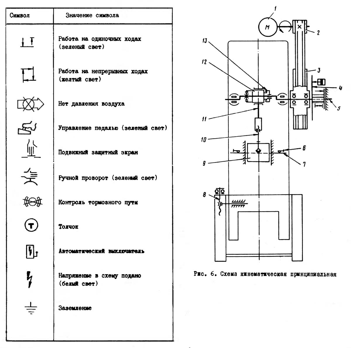 Кінематична схема однокривошипного пресса КД2114 открытого ненаклоняемого пресса